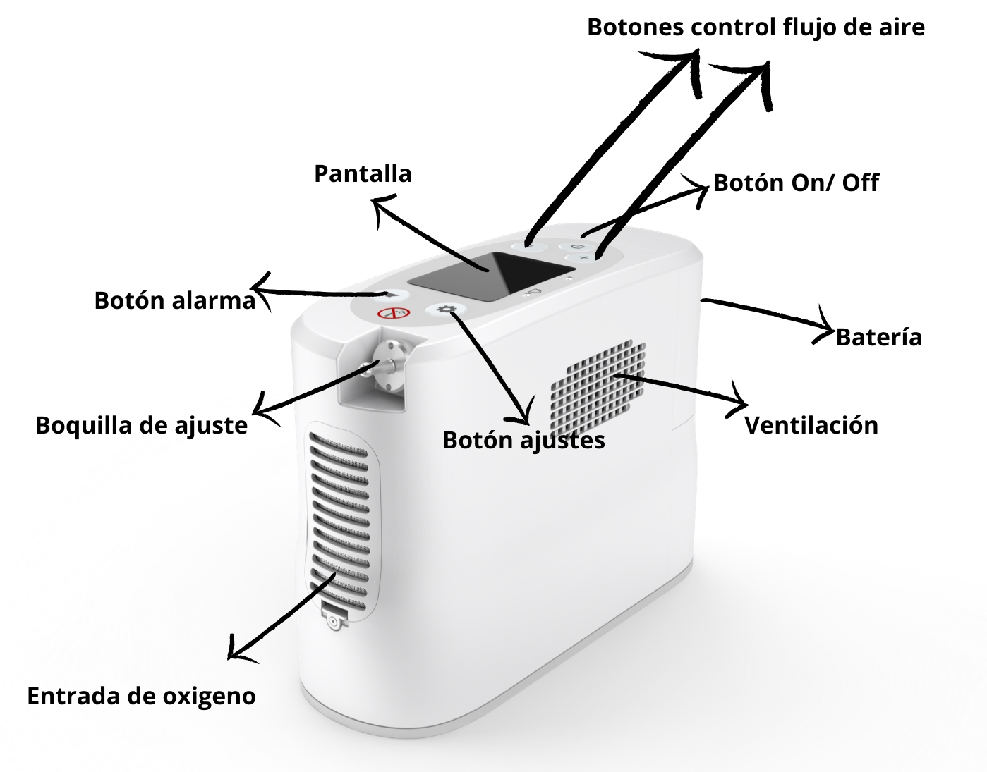 Partes del concentrador de oxígeno Kingon P2